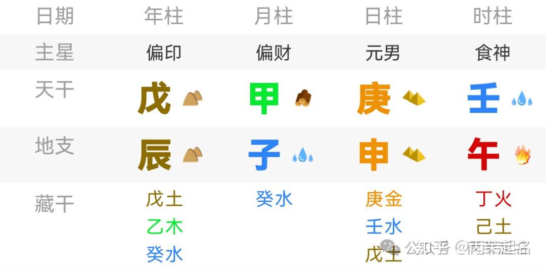 “八字带禄神,富贵自天来”,你的剧本里有没有“一禄胜千财”? - 知乎
