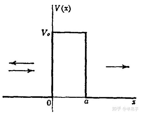 量子力学笔记(席夫)——12.一维方势垒 - 知乎
