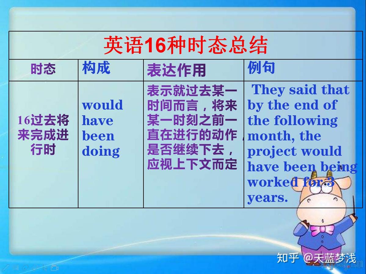 英语16种时态最全表格总结,学英语语法,有这篇文章就够了 - 知乎
