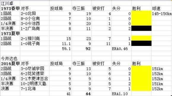 大揭秘 作新学院复兴和今井达也的神奇16 知乎