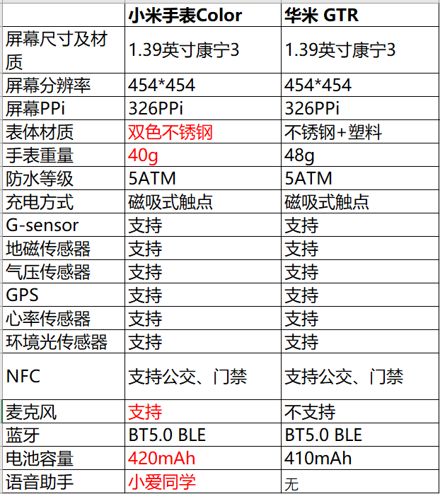 小米手表color年轻藏不住