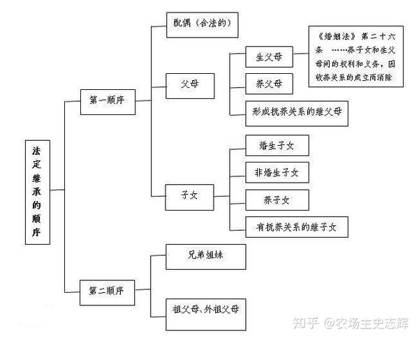 父亲去世 房产自动过户到母亲名下吗 如果要过户是需要子女都签字吗 父亲去世房产证过户给母亲 凡华网