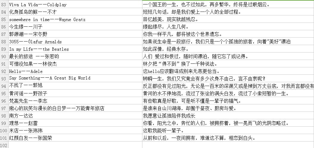 有哪些歌听了,像过完了一生? - 知乎