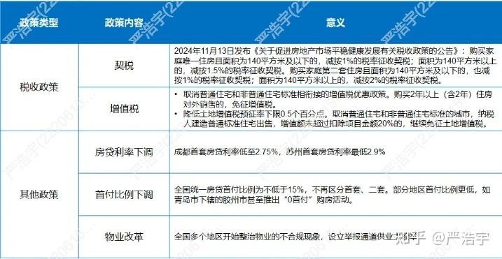 2024年11月上海二手房、新房市场报告 - 知乎