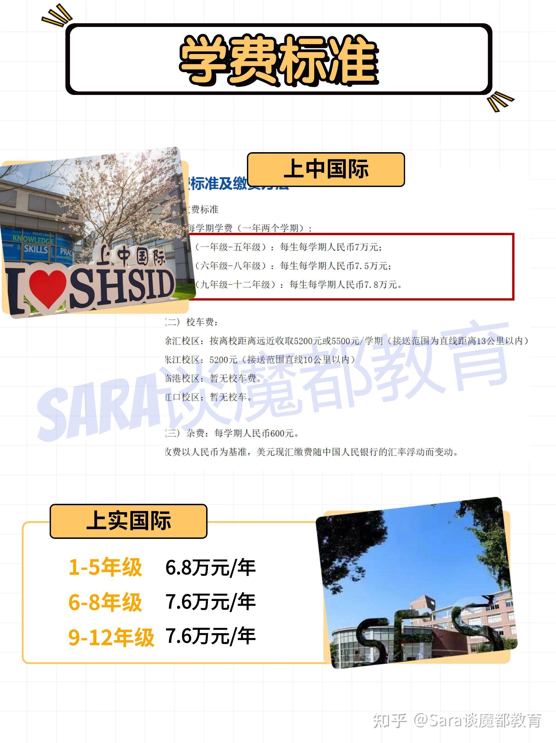 上中国际VS上实国际，国际部怎么选 - 知乎