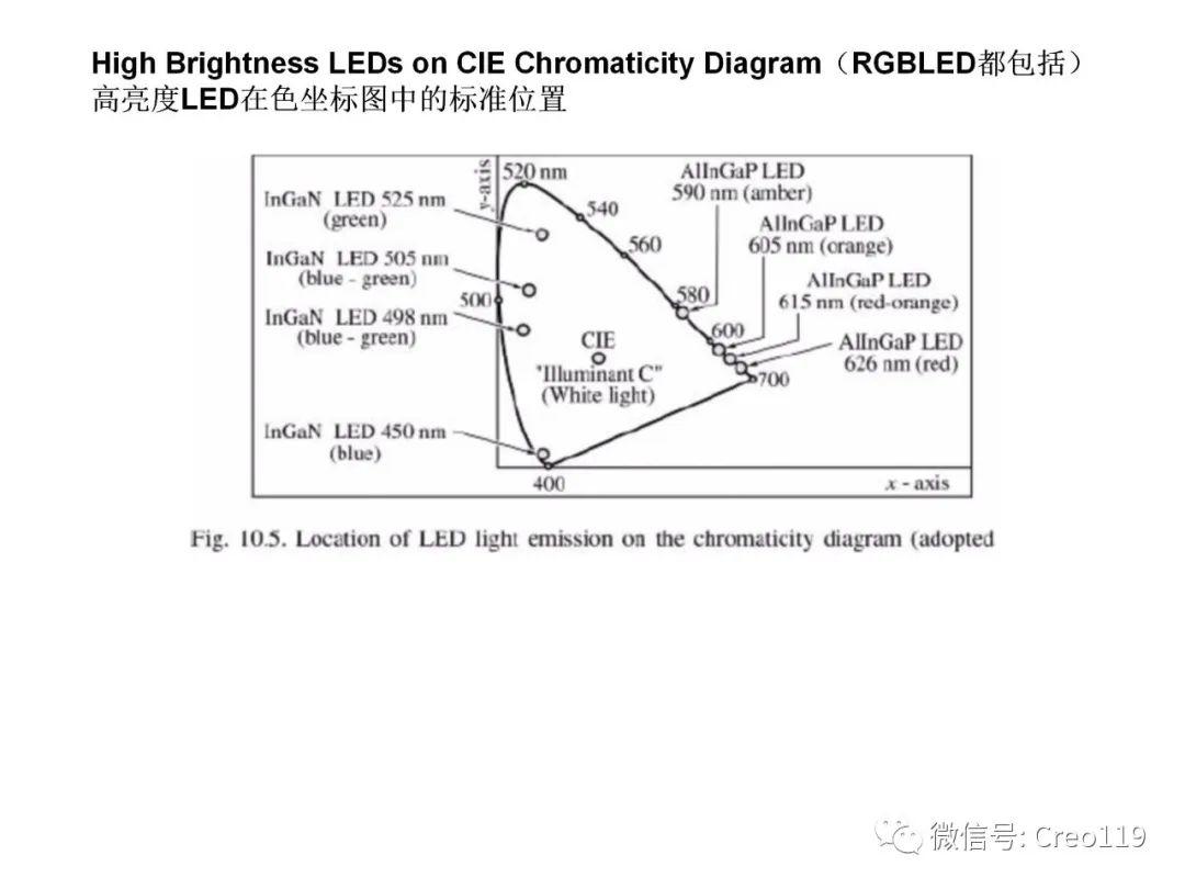 LED结构及原理讲述 - 知乎