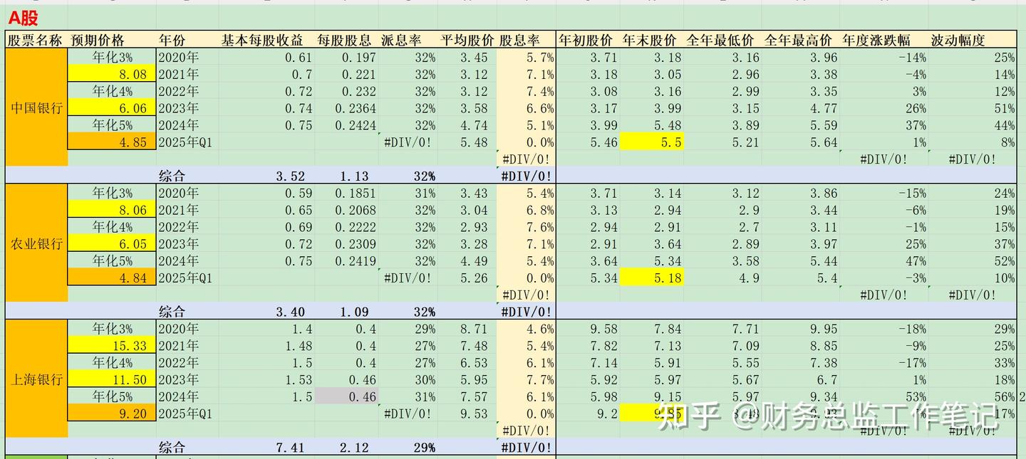 财务总监系列320】求助帖：理财or高股息率股票？ - 知乎