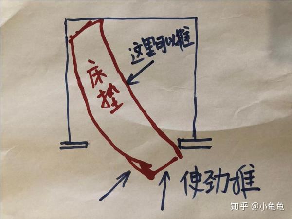 要看电梯对角线,一般够1.8米就没问题