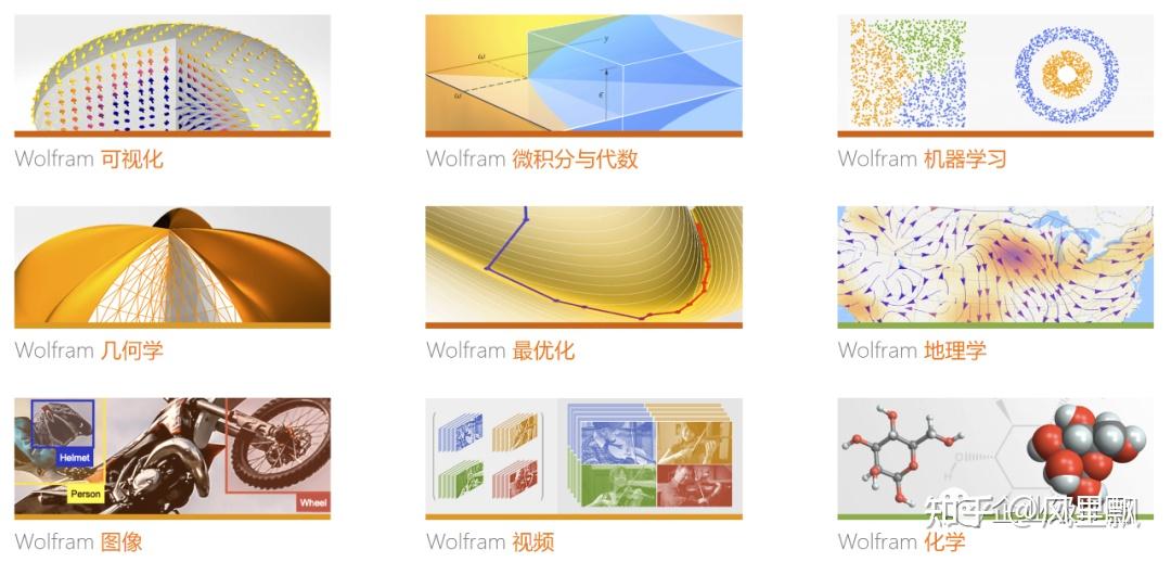 工业软件-WOLFRAM MATHEMATICA 全球现代技术计算的终极系统 - 知乎