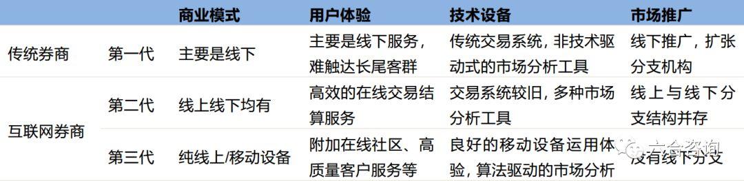 老虎证券：国内知名互联网券商，主打美股、港股交易服务，致力提供一流全球投资体验