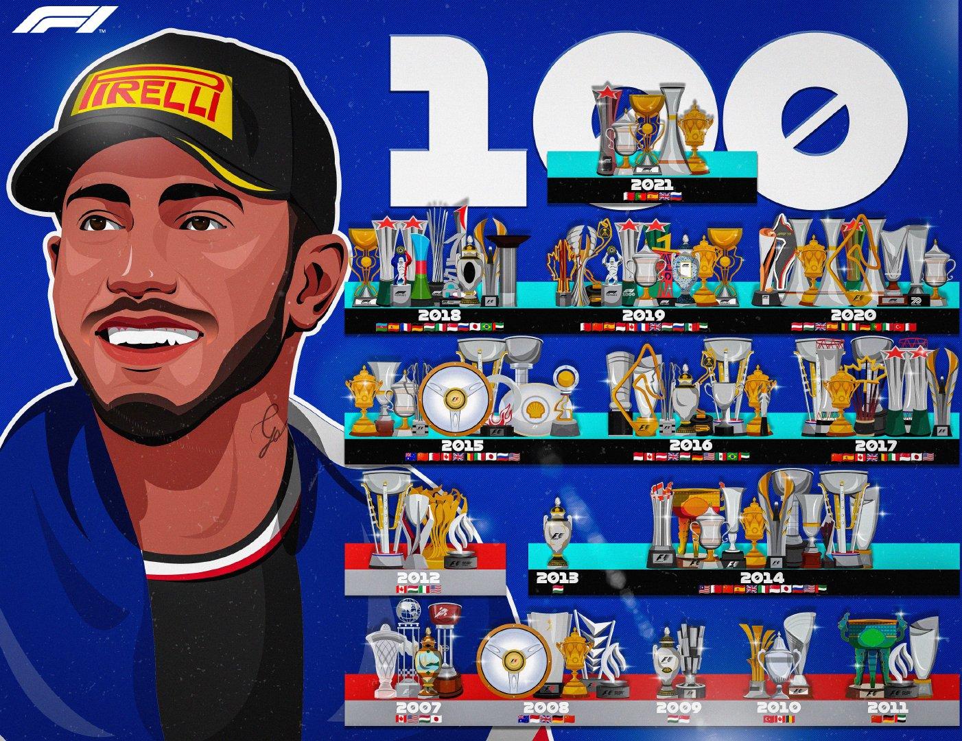 f1俄罗斯站:汉密尔顿雨战夺生涯百胜 维斯塔潘,塞恩斯分获二三