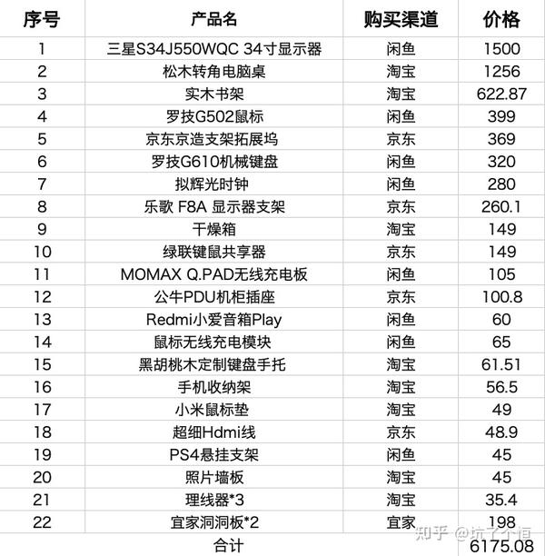 花费6175 08元后 我终于完成属于自己的电脑桌改造计划2 0 知乎