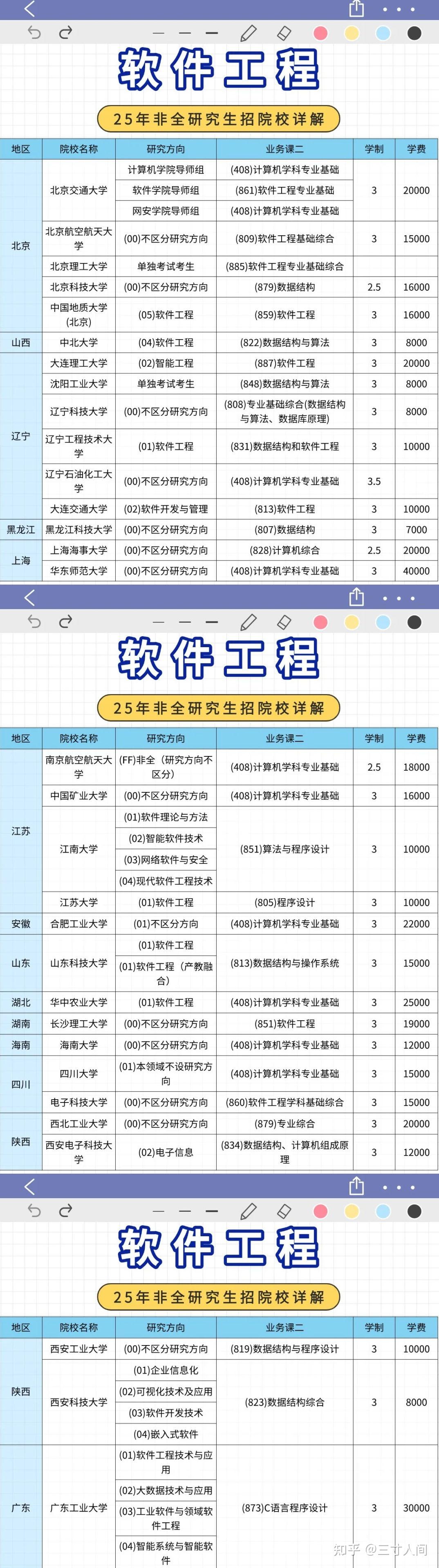 软件工程非全日制研究生2026年招生院校汇总!附学制学费和报考流程 - 知乎