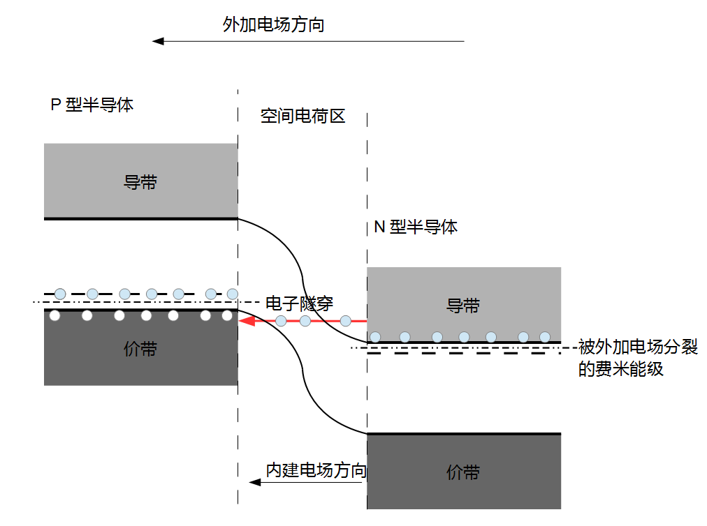 我理解的半导体 pn 结的原理,哪里错了?