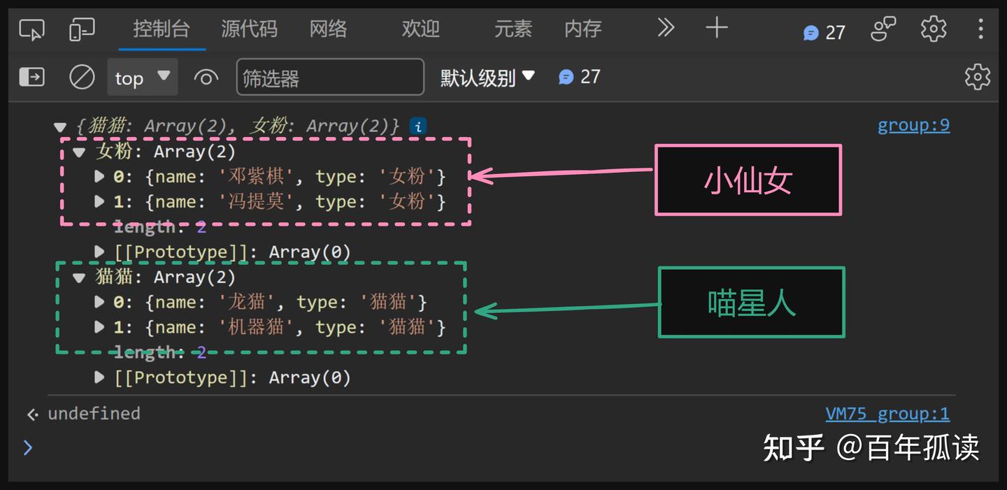 一年一次，ES2024 新鲜出炉的 JS 特性先睹为快！ - 知乎