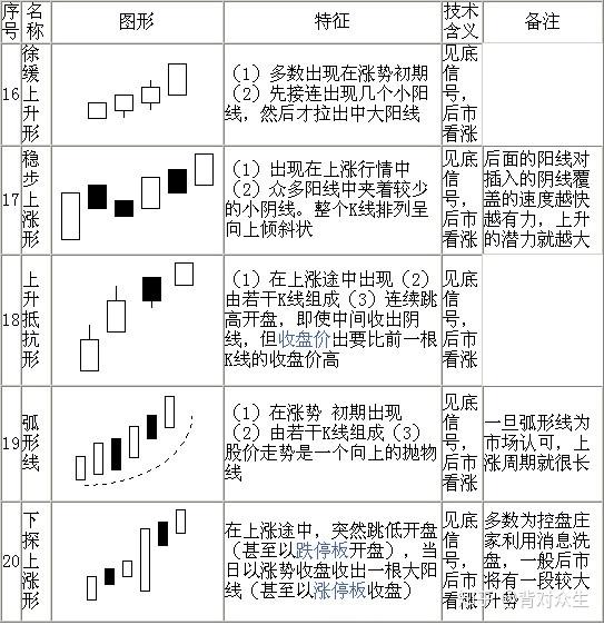 炒币k线(炒币K线软件)