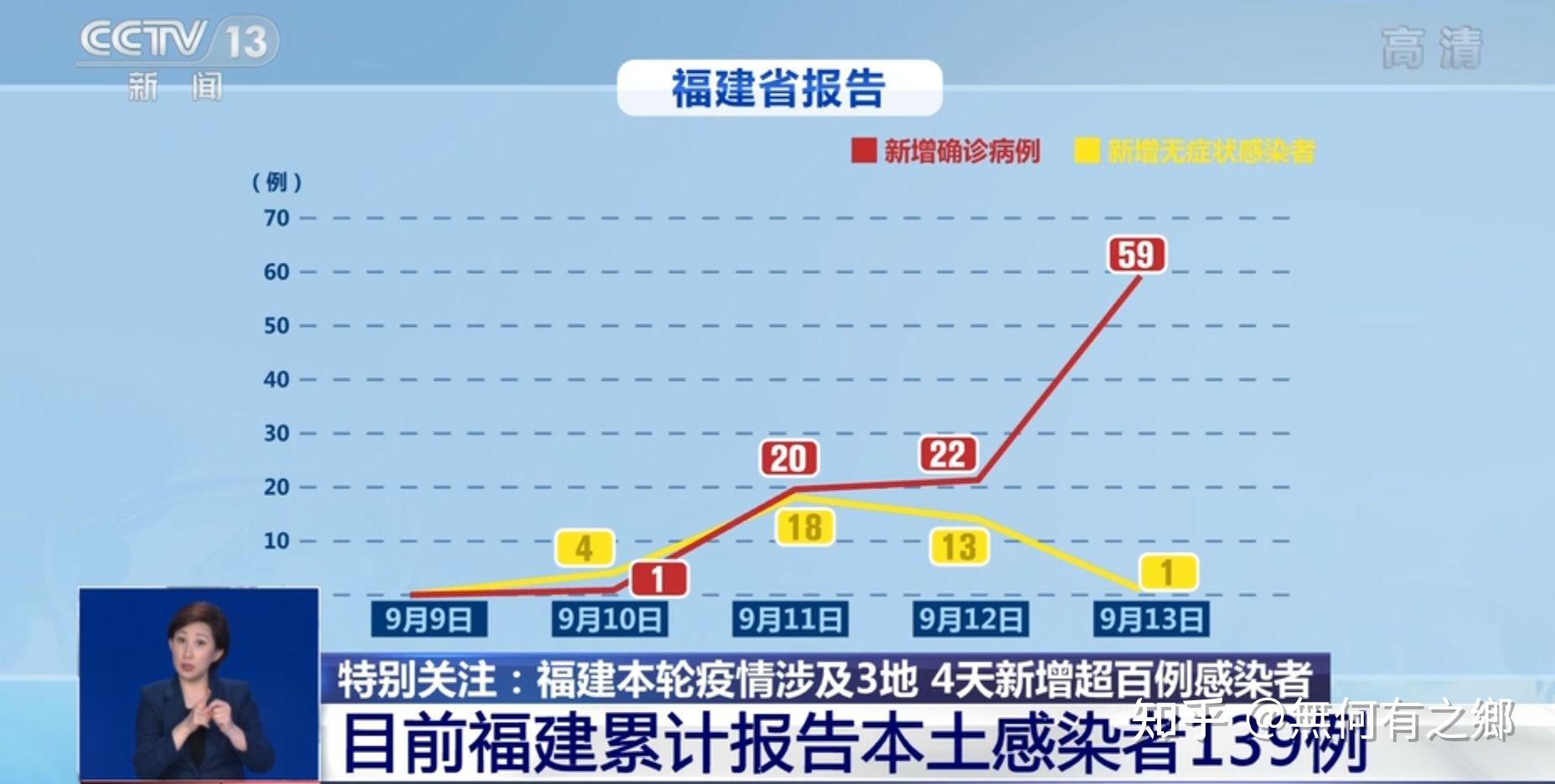 今日福建疫情信息0914圖說