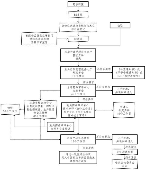 【和达产业观察】医药医疗行业研究之：一致性评价简析 （2020年版） - 知乎