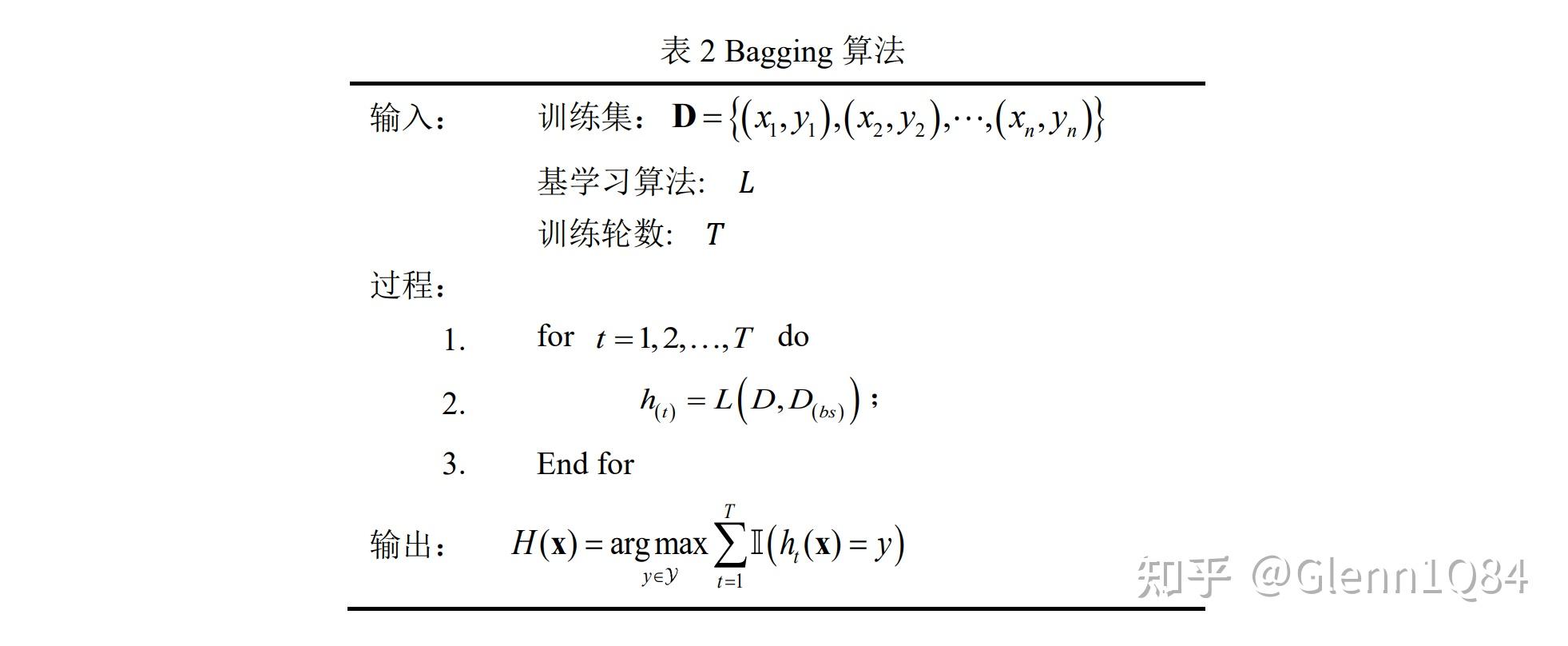 集成学习bagging 知乎