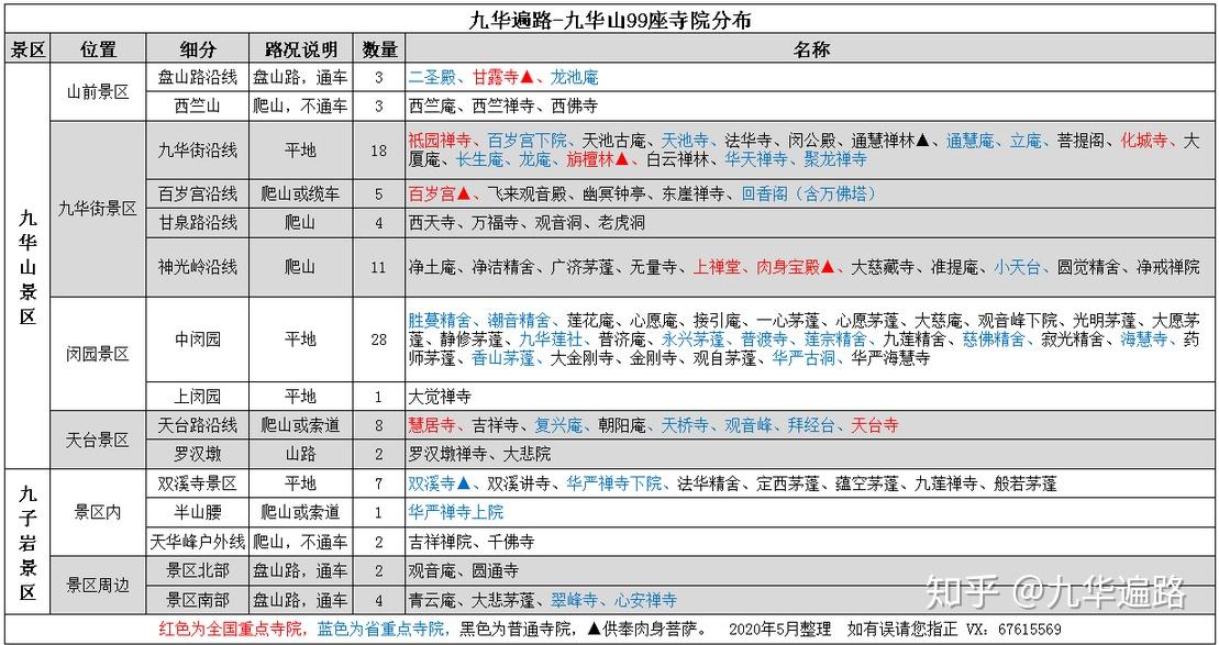 九华山寺庙一览表图片