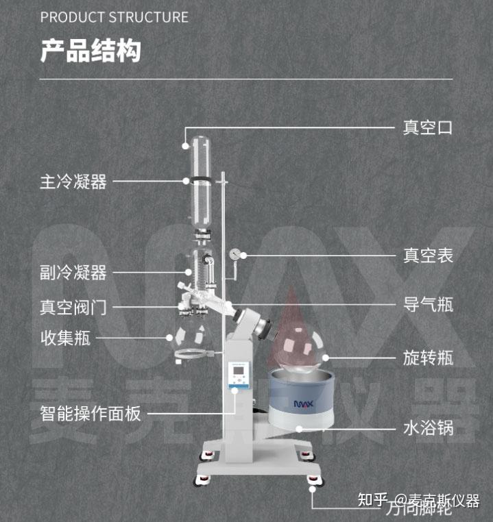 旋转蒸发仪性能描述和核心部件功能详解