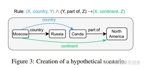 【文献阅读笔记】Counterfactual Reasoning with Knowledge Graph Embeddings - 知乎