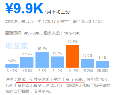 零基础大学生学软件开发好还是学习软件测试好_www.itpxw.cn