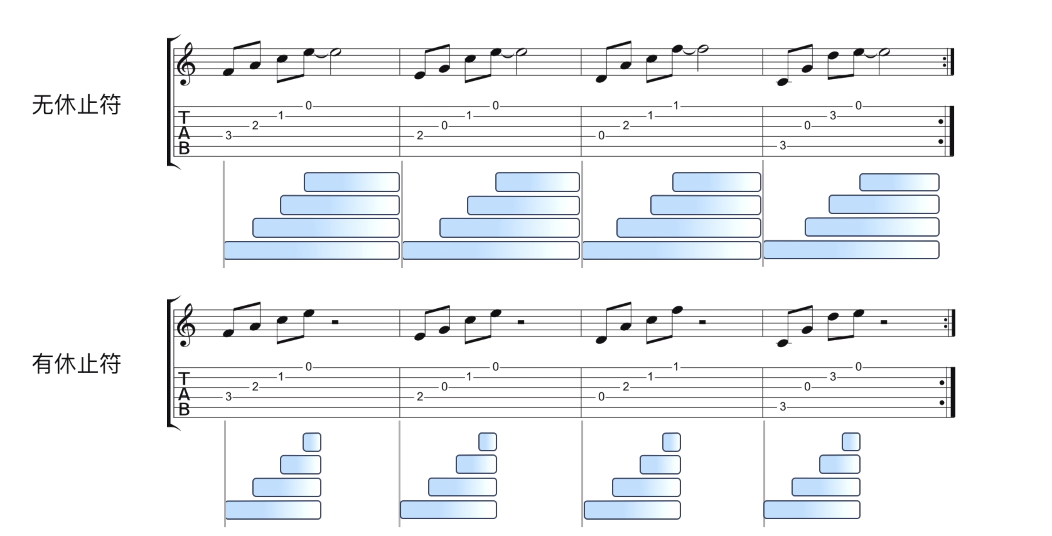 【我爱C大调】吉他乐理学堂 第五课 一招学会165个和弦的按法_哔哩哔哩_bilibili