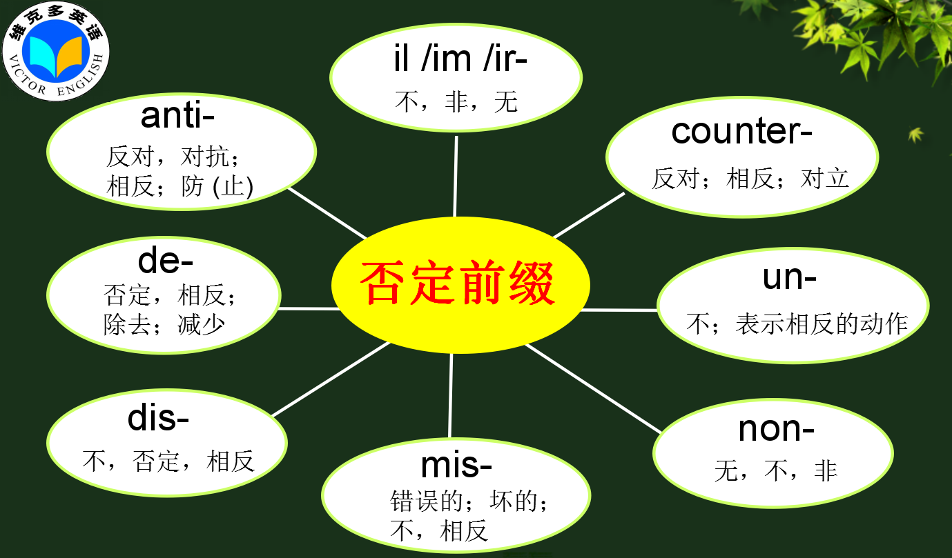 如何利用思维导图学习英语？ - 知乎