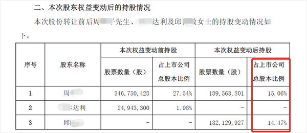 上市公司实控人变更的四种情况及监管案例 - 知乎