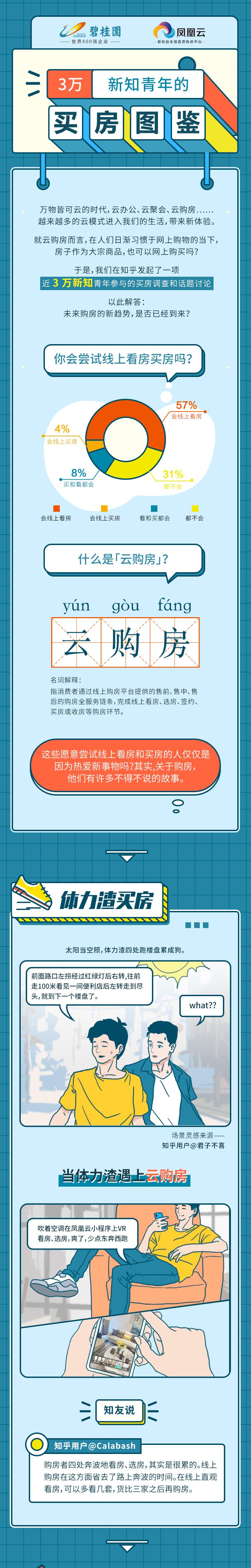 问了近 3 万知乎用户,没想到他们这样买房 - 知乎