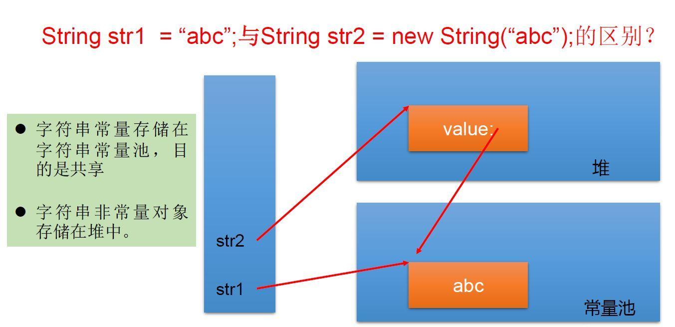 (九)Java常用类 知乎