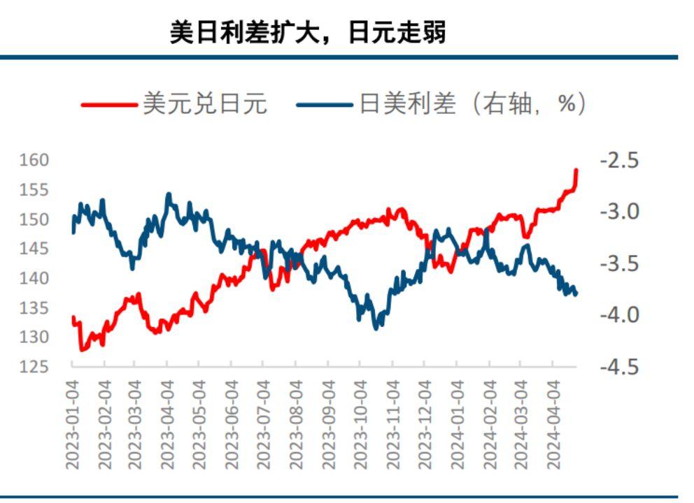 日元兑美元历史走势图片