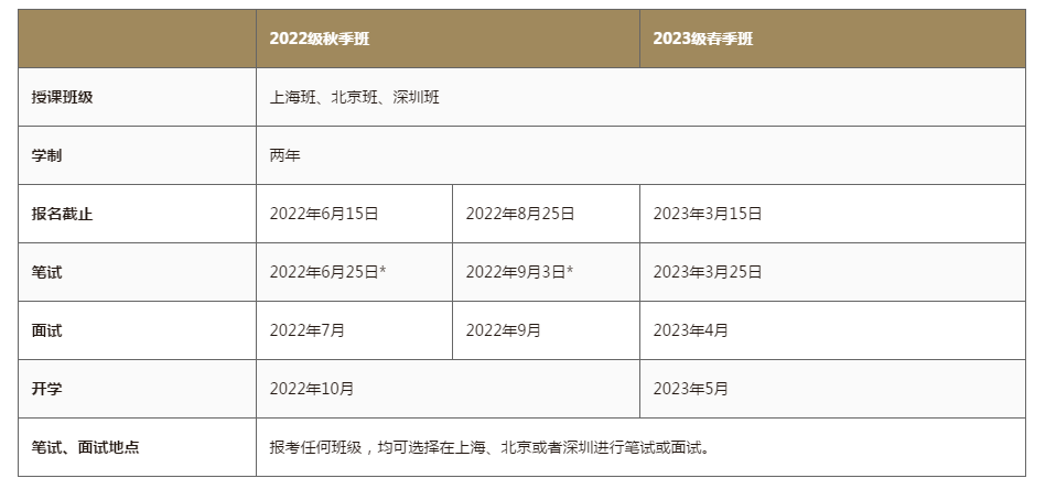 中歐國際工商學院emba2022級秋季班2023級春季班申請流程