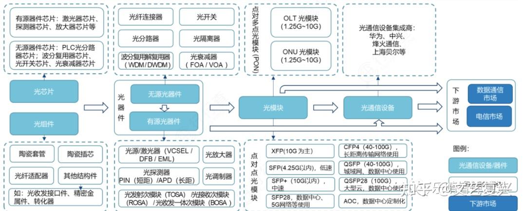 高速光模块&CPO：产业格局全景梳理 - 知乎