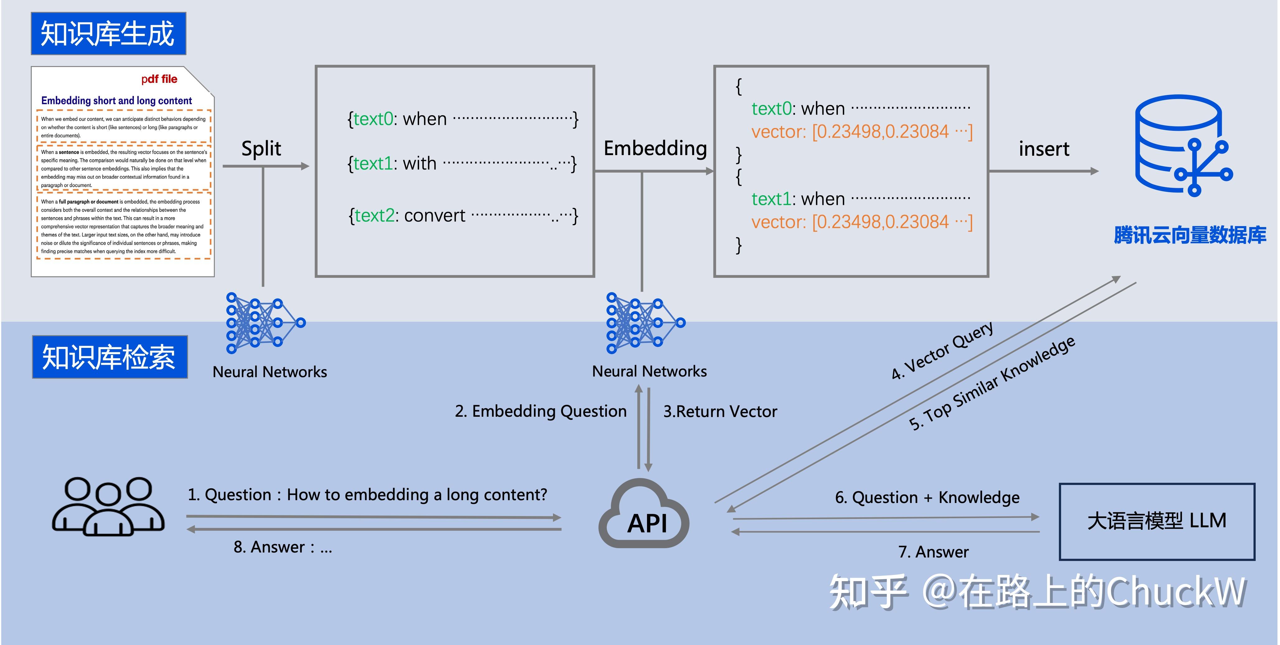 应用实践-在线 | 云服务器搭建检索增强生成 RAG 框架 - 腾讯云 & 阿里云 & 百度云 - 知乎