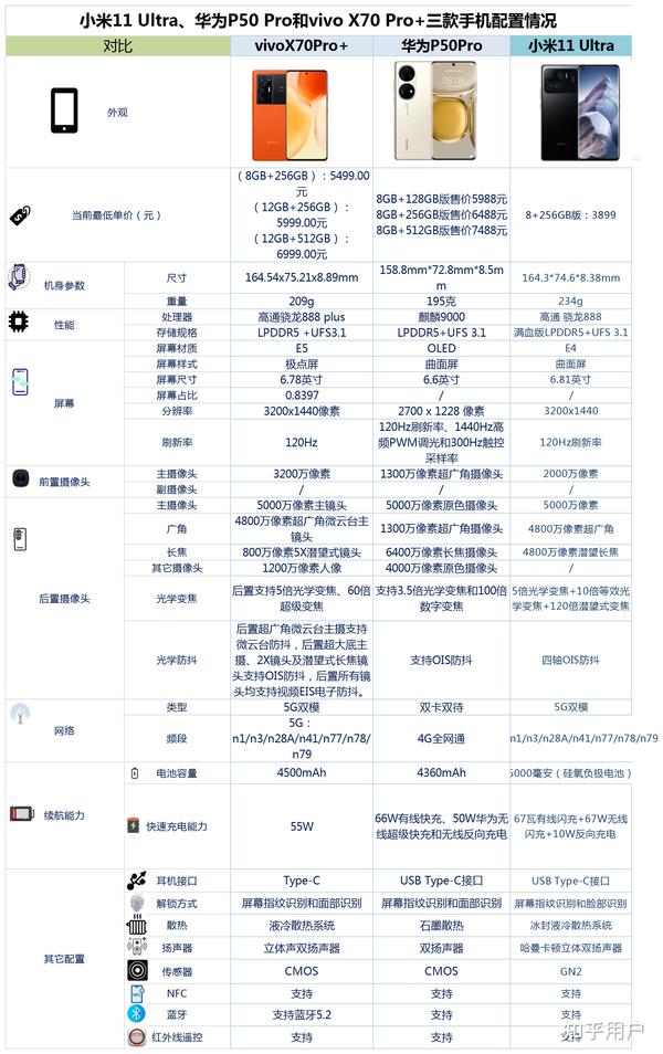 11u-p50pro-vivox70pro