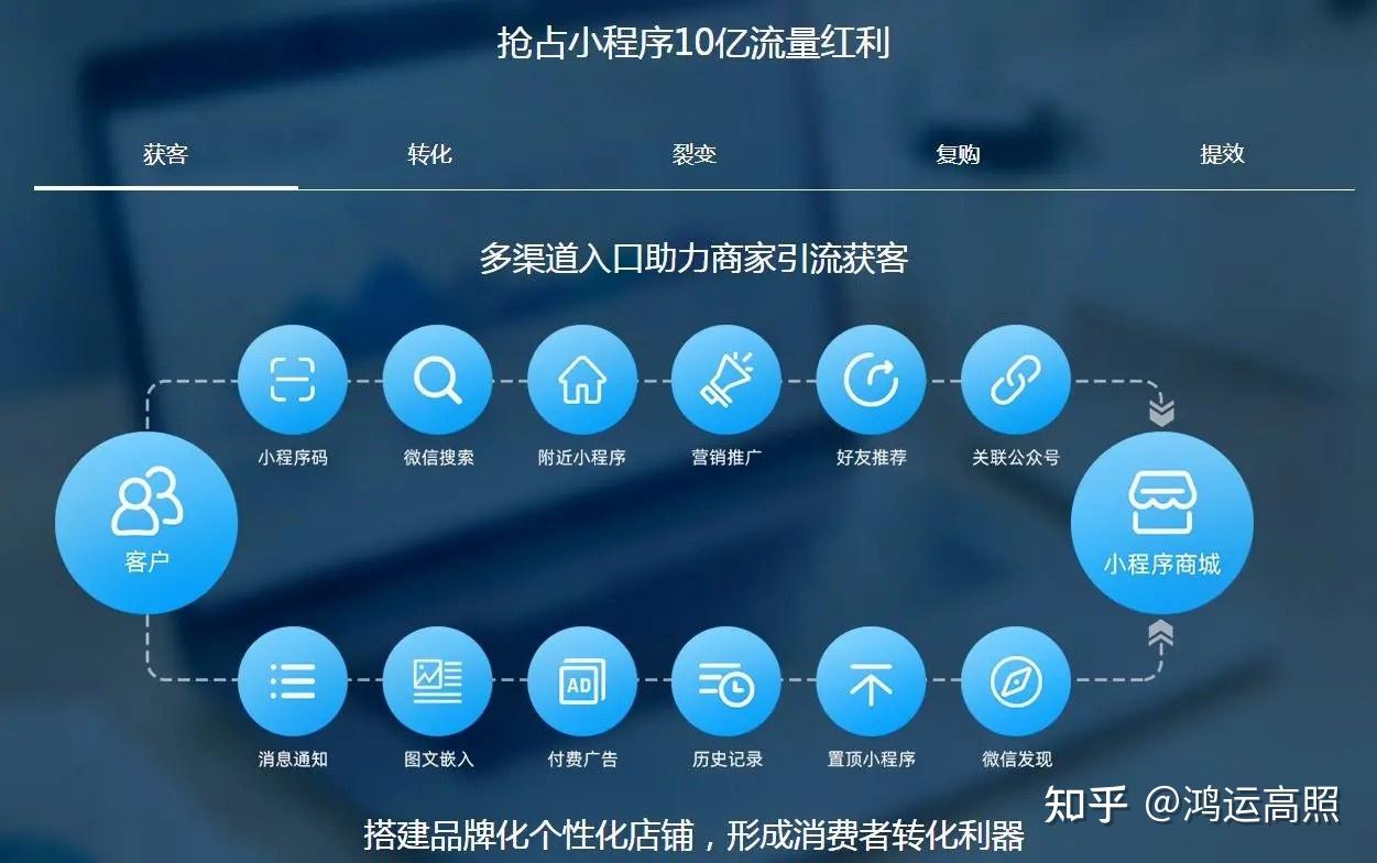 开发微信小程序游戏赚钱吗_微信赚钱游戏小程序有哪些_开发微信小游戏赚钱吗