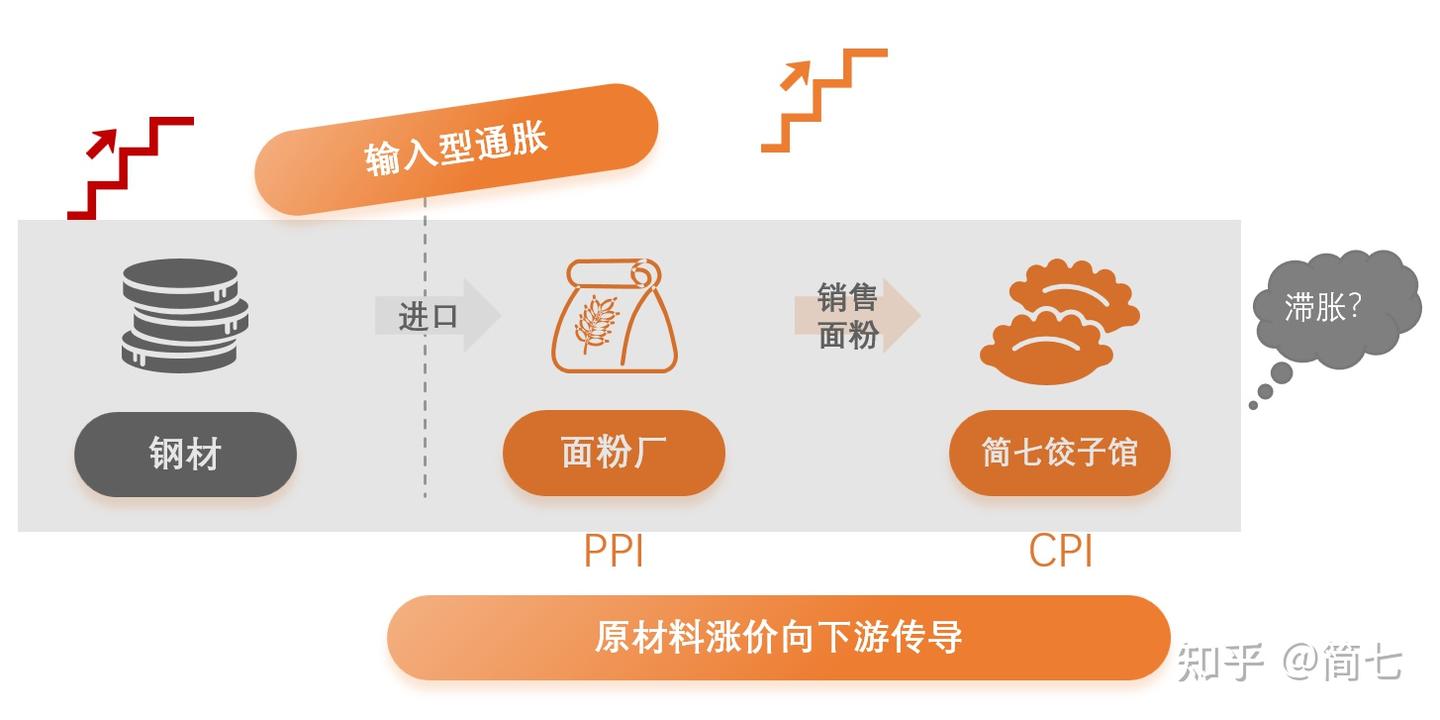 物价还会涨下去吗？这件事你一定要懂- 知乎