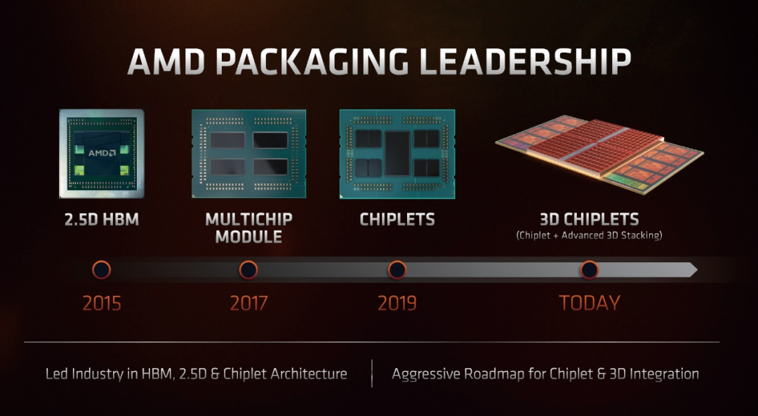 DDR5单通道对比DDR4双通道游戏谁更强?锐龙7 7800X3D vs.酷睿i5-14600K