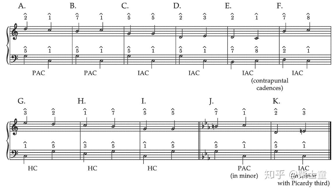 四部和声，声部进行（Voice Leading），数字低音与对位法- 知乎