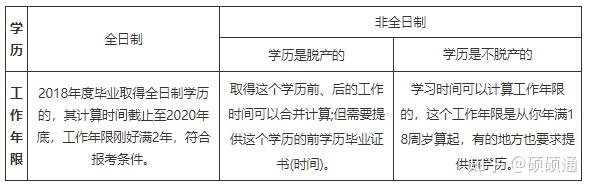 二建報名工作年限怎麼算可能你都算錯了