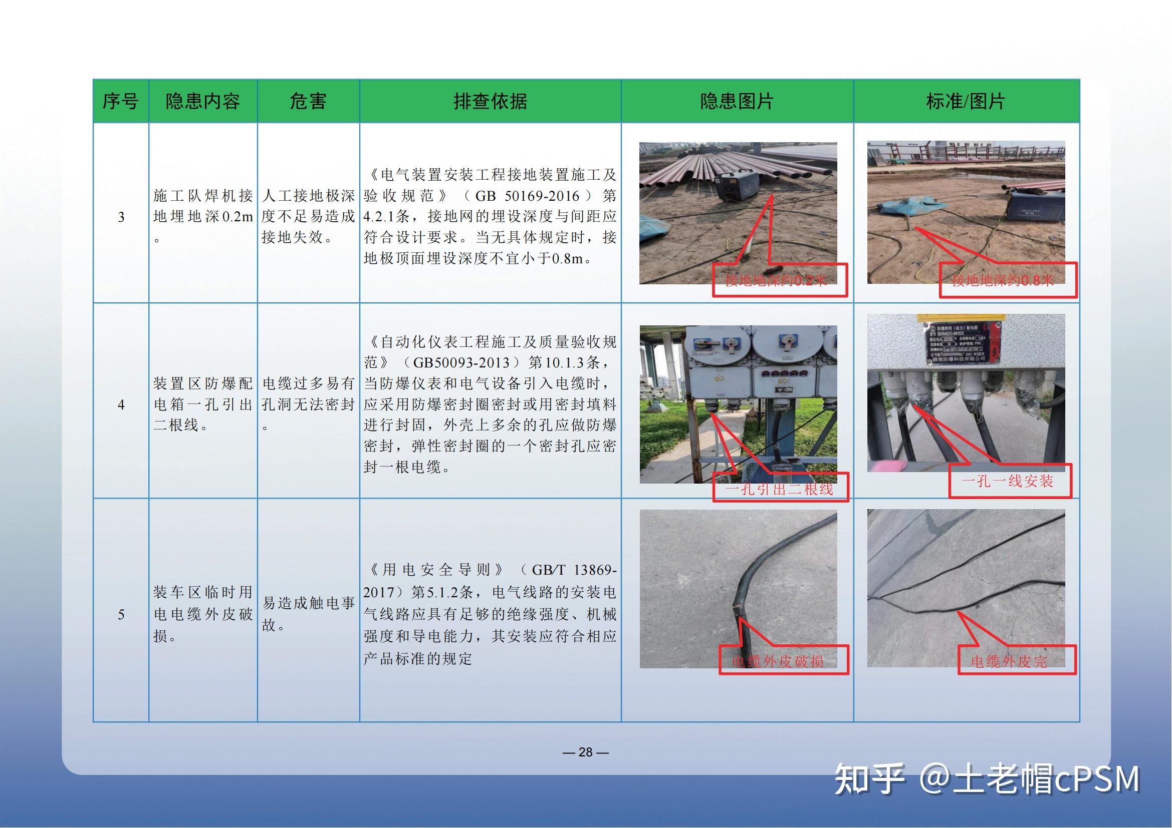 危险化学品企业隐患排查图册-第二部分电气设施类 - 知乎