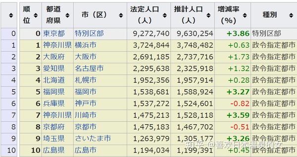 据日本《中文导报》报道,随着外籍劳动人口的增加,在日本横滨市长住的