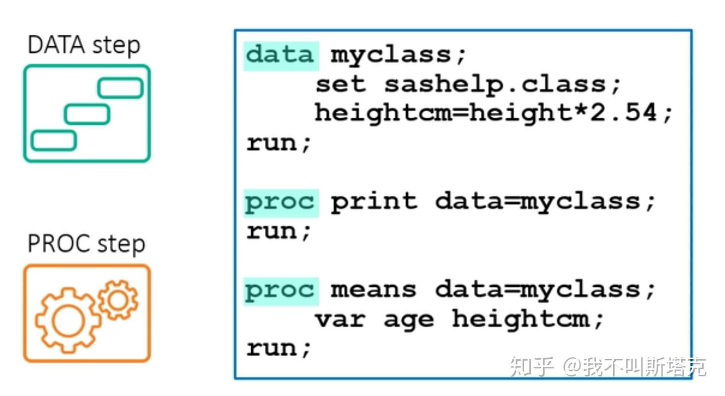 SAS学习笔记 - 2. 基础知识 - 知乎
