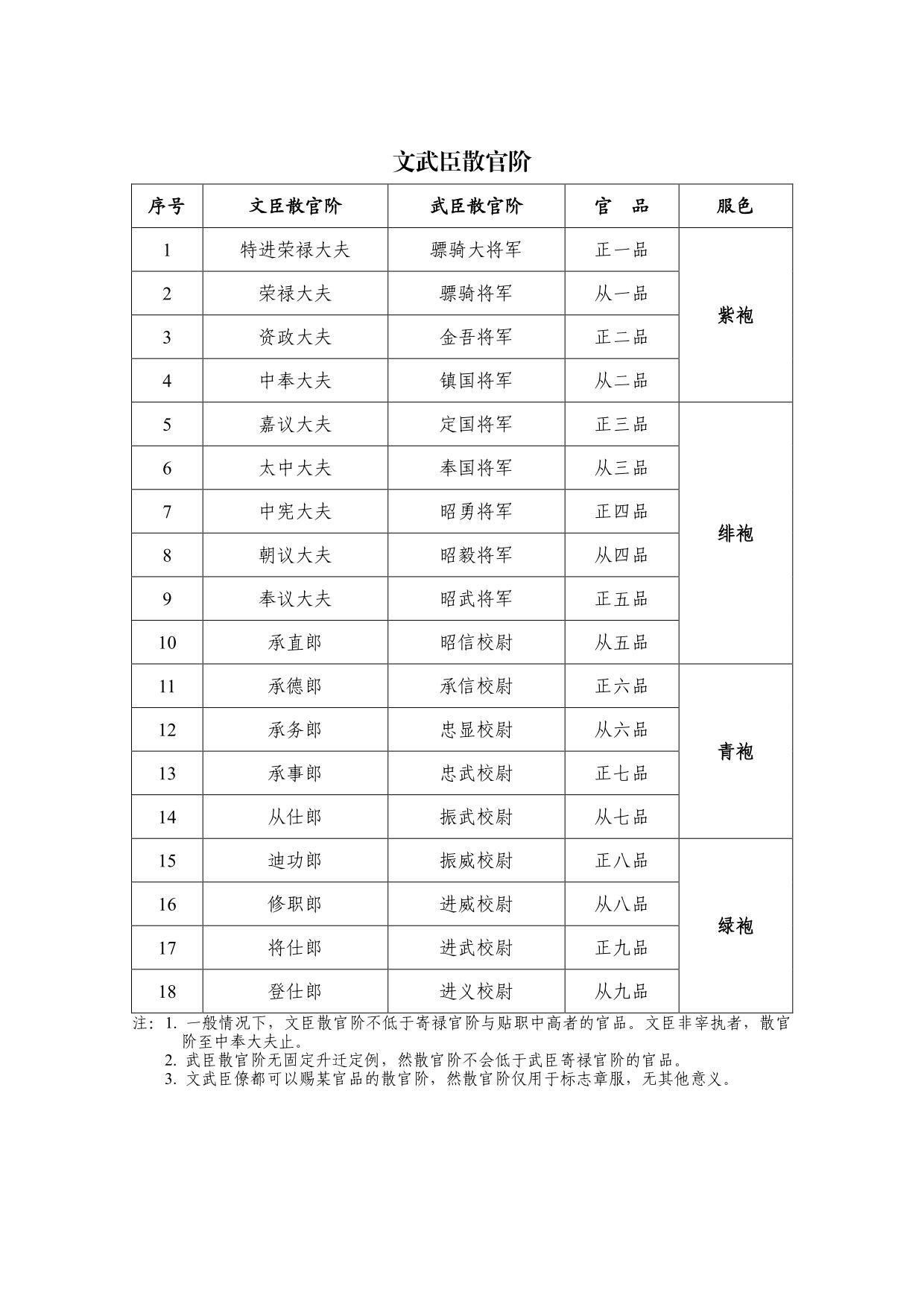 关于大齐国 - 知乎