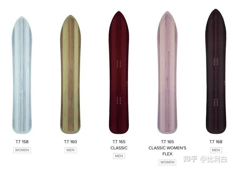 GENTEMSTICK ロケットフィッシュ ROCKET FISH スノーボード ウィンター