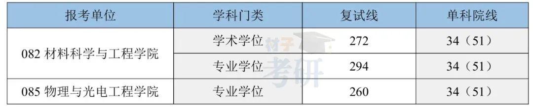 北京工业大学材料考研26考情分析-帝都唯一市属211,性价比极高 - 知乎