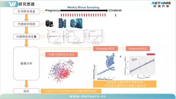 新年贺礼 Cell文章深度解析biomarker筛选方案 知乎