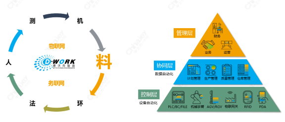 如何通过erp与mes系统的协同实现生产过程透明化管理